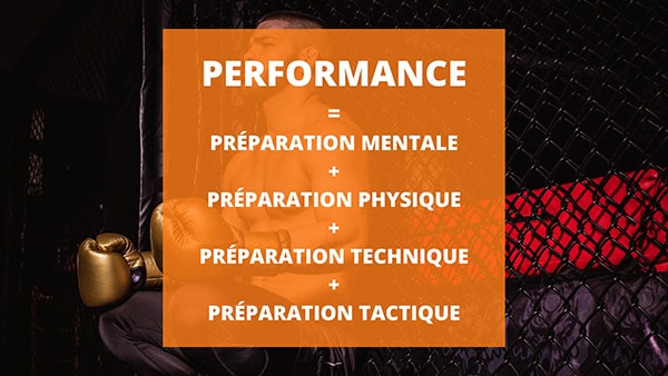 En fond, une photo d'un pratiquant de boxe, avec un carré orange au premier plan décrivant les différentes composantes de la performance (préparation mentale, préparation physique, préparation technique et préparation tactique).