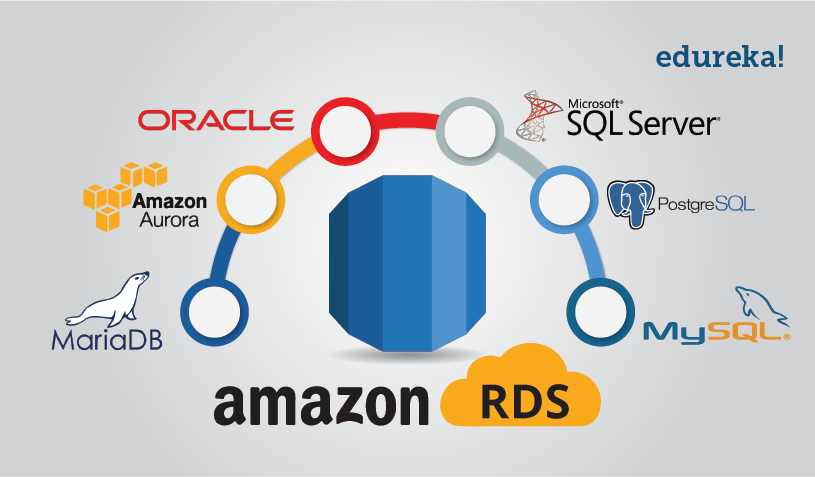 AWS RDS Snowflake