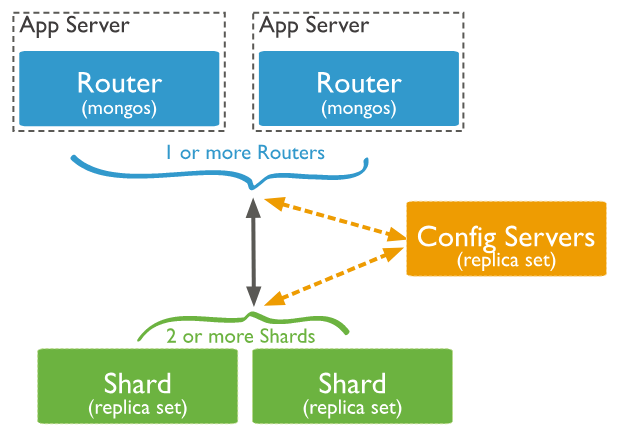 mongodb-cluster