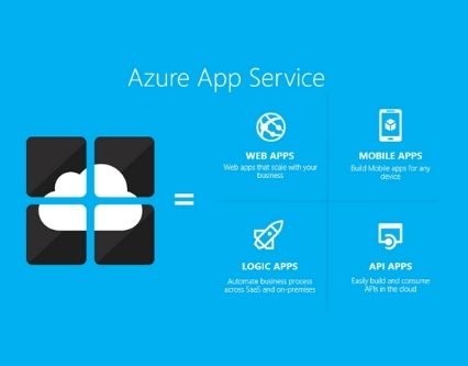 azure-apps-service - Azure SQL
