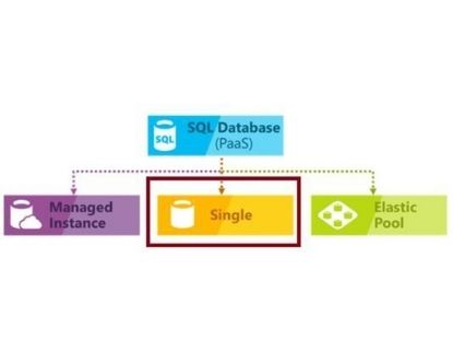 azure_sql