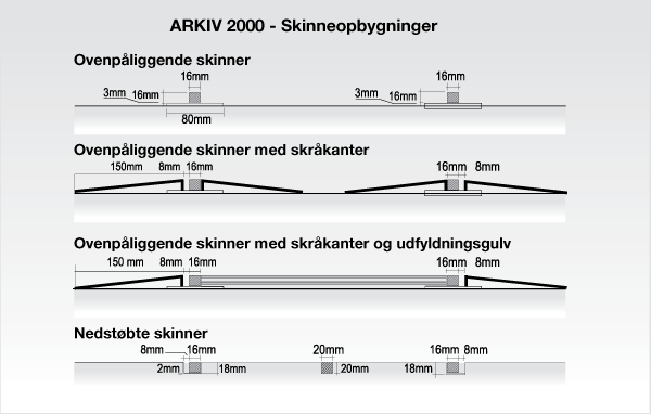 Mobilreol - Arkiv 2000 skinneopbygninger