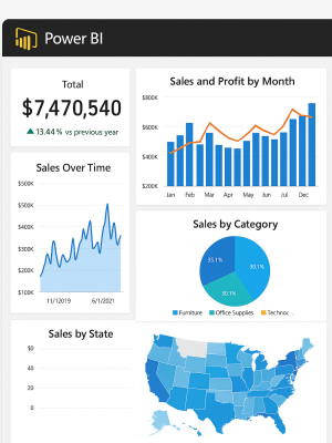 Power BI dashboard