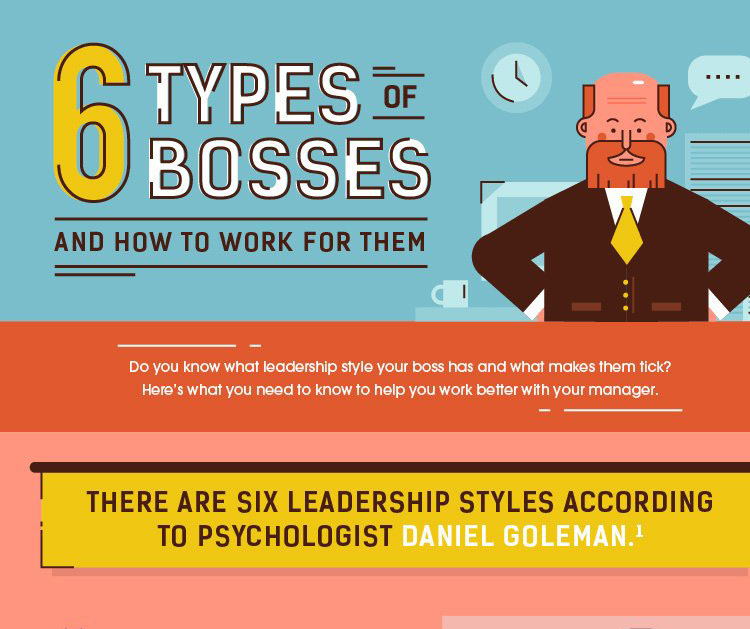 bosses types