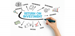 Return on Investment (RO1)
