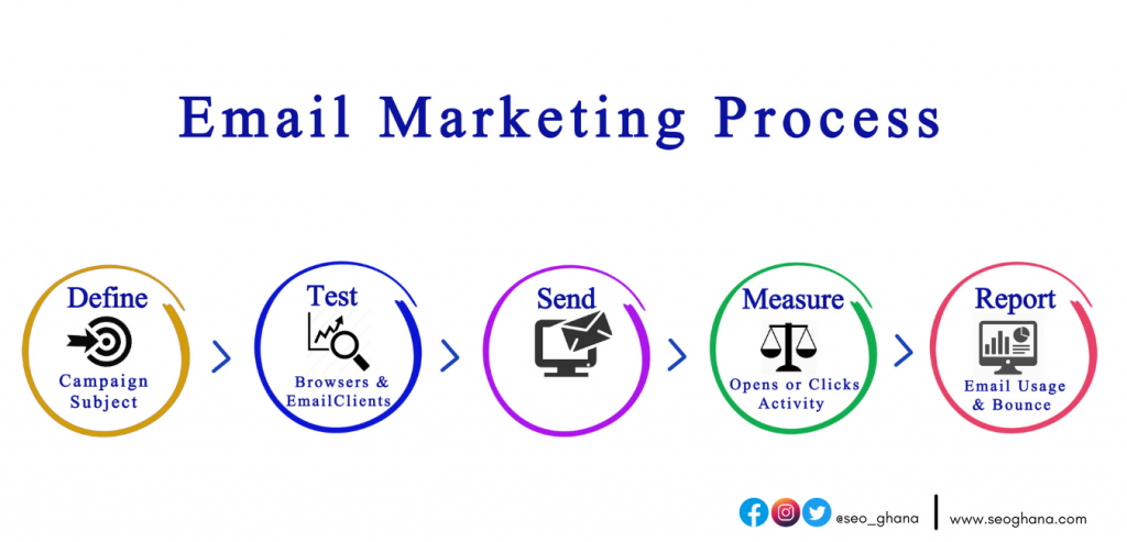 Email marketing companies in Ghana