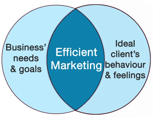 Efficient Marketing Efficient Marketing
