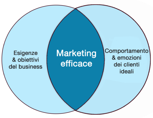 Marketing efficace basato su business e cliente ideale marketing-efficace-basato-su-business-e-cliente-ideale-Servizi-di-Marketing-Servizi-di-Marketing-e-Comunicazione-Servizi-di-Marketing-per-Aziende-Servizi-di-Web-Marketing-Agenzia-di-Marketing-Digitale-Agenzie-di-Marketing-Digitale-Agenzia-di-Digital-Marketing-Agenzie-di-Digital-Marketing-Servizi-di-Marketing-Digitale-Servizi-di-Digital-Marketing-Servizio-di-Marketing-Prezzi-Servizi-di-Marketing-Italia-Servizi-di-Marketing-Roma-Servizi-di-Marketing-Milano-Servizi-di-Digital-Marketing-Roma-Servizi-di-Digital-Marketing-Milano-Marketing-per-Psicologi-Marketing-per-Ristoranti-Marketing-per-Parrucchieri-Maketing-per-Hotel-Marketing-per-Dentisti-Marketing-per-Artisti-Marketing-per-il-turismo-Marketing-per-Fotografi-Marketing-Digitale-per-Ristoranti-Marketing-Digitale-per-Hotel-Digital-Marketing-per-lo-sport-Digital-Marketing-per-Ristoranti-Digital-Marketing-per-Architetti-Digital-Marketing-per-Principianti-Digital-Marketing-per-il-Turismo-Digital-Marketing-per-la-Ristorazione-Strategie-di-Marketing-per-Servizi-Marketing-per-Società-di-Servizi-Servizi-di-Digital-Marketing-per-Italia-Servizi-di-Digital-Marketing-per-Italiani-Agenzia-di-Branding-Agenzia-di-Personal-Branding-Agenzia-di-Comunicazione-Branding-Branding-per-Aziende-Personal-Branding-per-l’Azienda-Personal-Branding-per-il-Manager-Personal-Branding-per-Imprenditori-Logo-Personalizzato-Logo-per-B&B-Logo-per-YouTube-Logo-per-Centro-Estetico-Logo-per-Instagram-Logo-per-Team-Logo-per-Canale-YouTube-Sito-Internet-Costo-Sito-Internet-Fai-da-Te-Agenzia-Web-Marketing-Agenzia-Web-Milano-Agenzia-Web-Roma-Agenzia-Web-Marketing-Milano-Agenzia-Web-Marketing-Padova-Agenzia-Web-Marketing-Torino-Agenzia-Web-Design-Agenzia-Web-Verona-Manutenzione-Sito-Web-Manutenzione-Sito-Web-Costo-Manutenzione-Ordinaria-Sito-Web-Costi-Manutenzione-Sito-Web-Manutenzione-di-un-Sito-Web-Preventivo-Manutenzione-Sito-Web-Costo-Manutenzione-Sito-Internet-Creazione-di-Sito-Internet-Creazione-di-un-Sito-Internet-Creazione-Sito-Internet-Creazione-Sito-Internet-Costo-Creazione-Sito-Internet-Professionale-Creazione-Sito-Internet-Contabilizzazione-Costi-Creazione-Sito-Internet-Consulenza-Marketing-Consulenza-Marketing-e-Comunicazione-Consulenza-Marketing-Costo-Consulenza-Marketing-Online-Consulenza-Marketing-Roma-Consulenza-Marketing-Digitale-Consulenza-Marketing-Milano-Consulenza-Marketing-per-Aziende-Consulenza-Marketing-Strategico-Consulenza-di-Digital-Marketing-Consulenza-di-Marketing-Consulenza-di-Marketing-Strategico-Quanto-Costa-una-Consulenza-di-Marketing-Società-di-Consulenza-di-Marketing-Aziende-di-Consulenza-di-Marketing-Società-di-Consulenza-di-Marketing-Milano-Consulente-di-Marketing-Digitale-Marketing-Reti-Sociali-Reti-Sociali-Marketing-Reti-Social-Marketing-Reti-Social-Marketing-Italia-Social-Media-Agenzia-Social-Media-Agenzia-Comunicazione-Social-Media-Agenzia-Milano-Social-Media-Agenzia-Pubblicitaria-Agenzia-Social-Media-Italia-Social-Media-Manager-Agenzia-Social-Media-Marketing-Agenzia-Immobiliare-Agenzia-Social-Media-Marketing-Milano-Agenzia-Social-Media-Marketing-Roma-Agenzia-Social-Media-Marketing-Prezzi