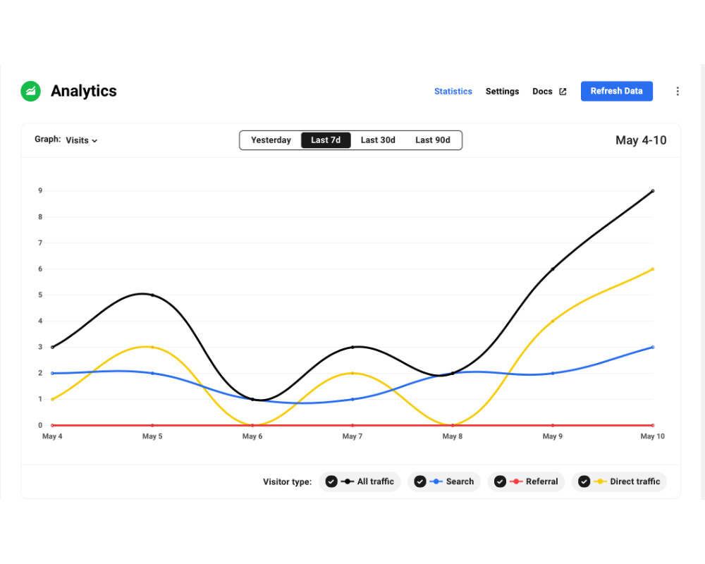 Analytics example TAC