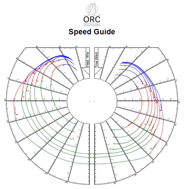 Prova ditt preliminära eller skarpa ORCi tal tidigt på säsongen!