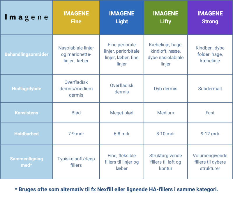 Imagene Light Lidocaine - Billede 3