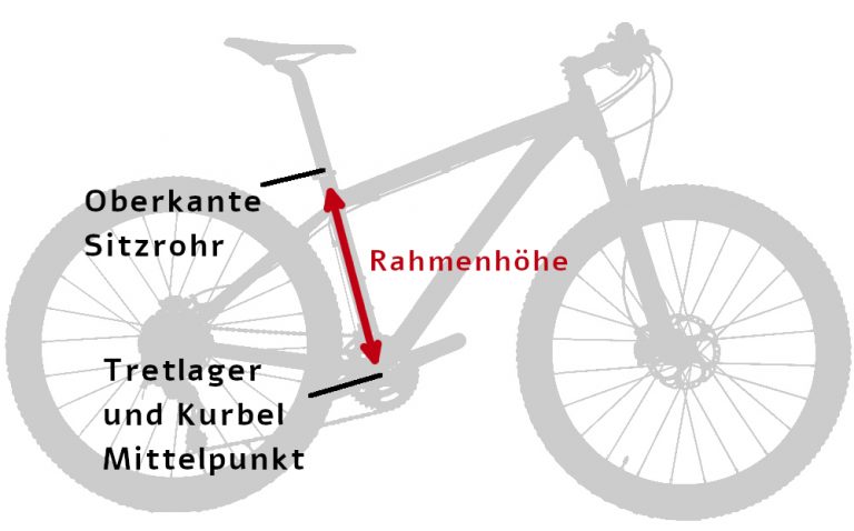 fahrrad größe berechnen