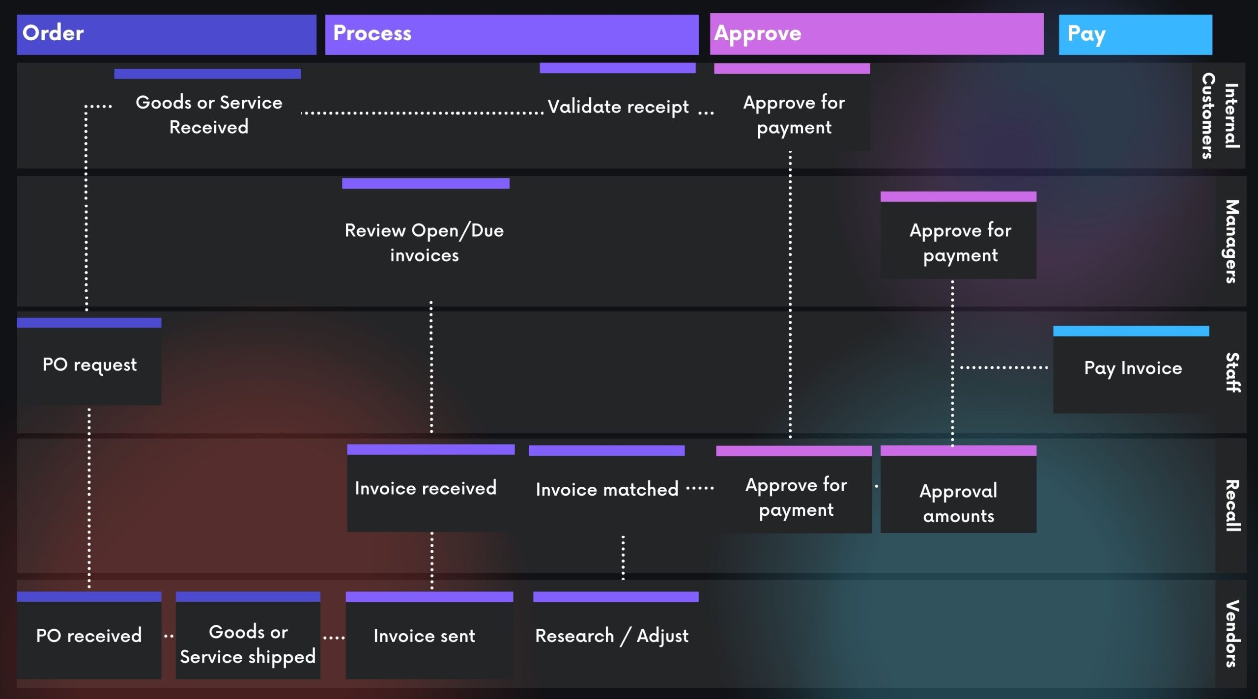 workflow sietech