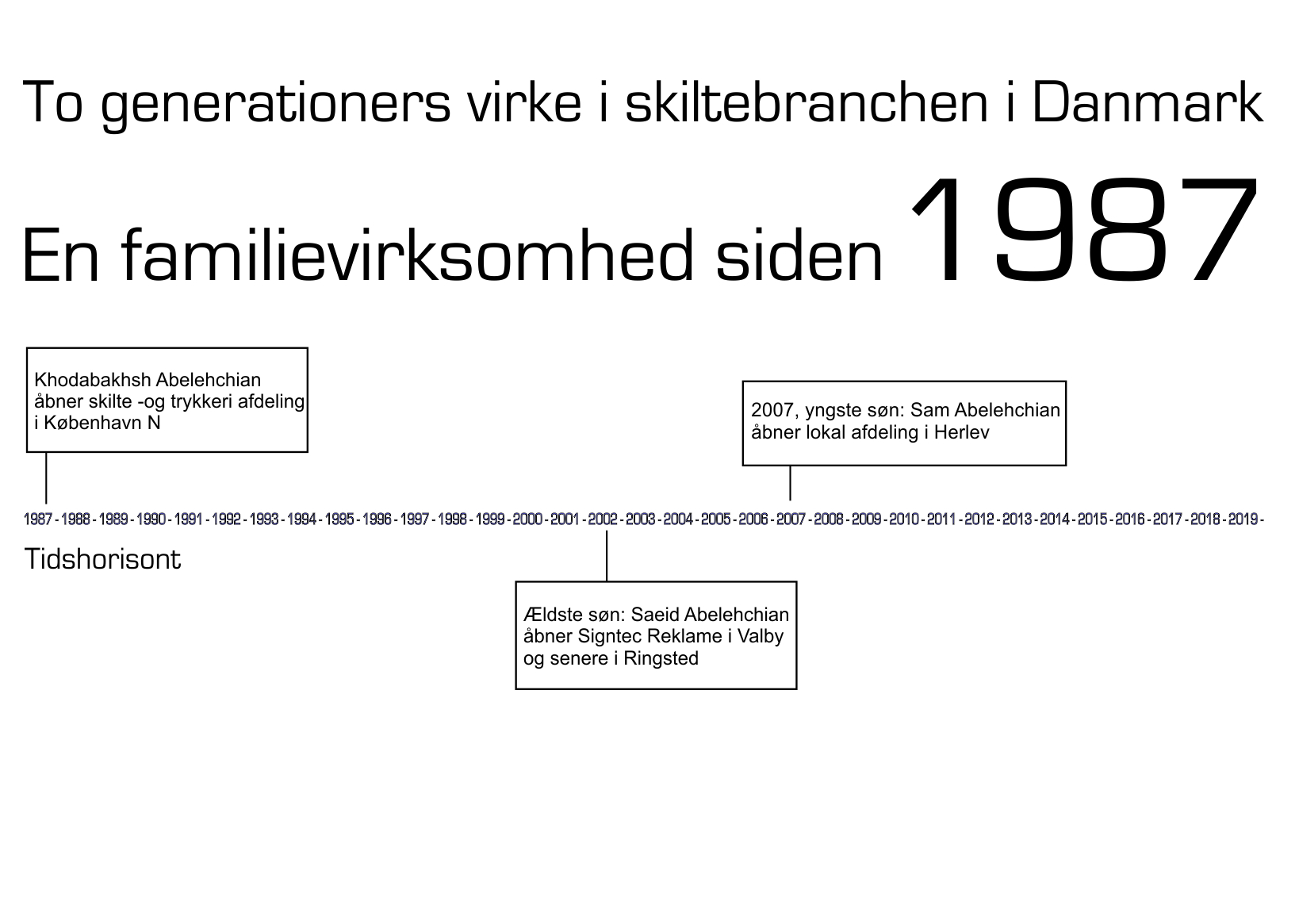 Tidslinje for Signtec Reklame