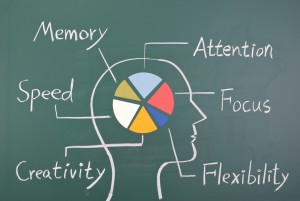 mentaltræning i hjernen