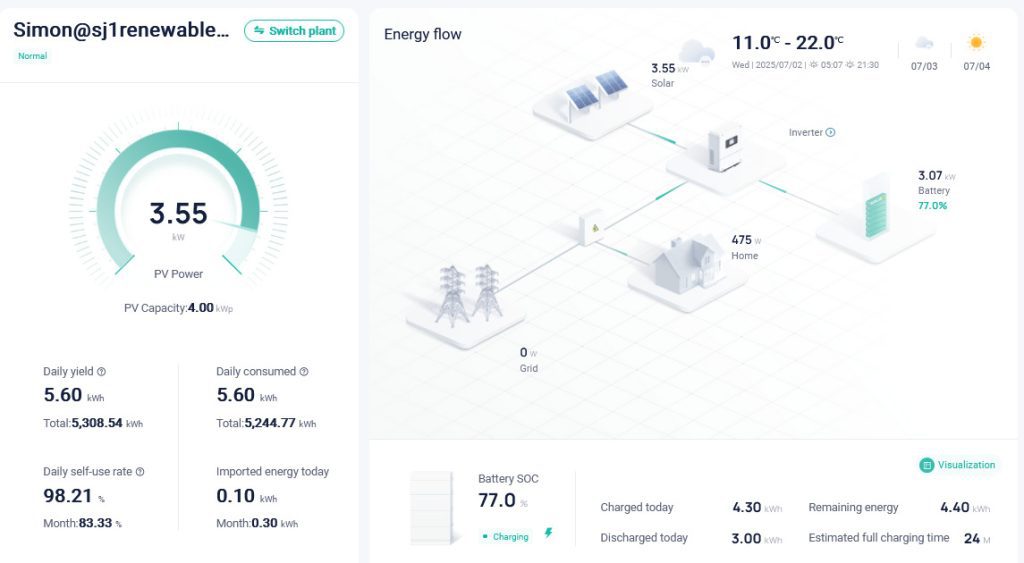 Infographic for Solar PV system with Battery storage, live flow diagram