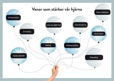 Arbetsmaterial för skolan - psykisk hälsa