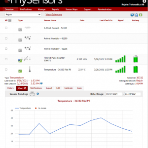 mySensors Online Monitoring