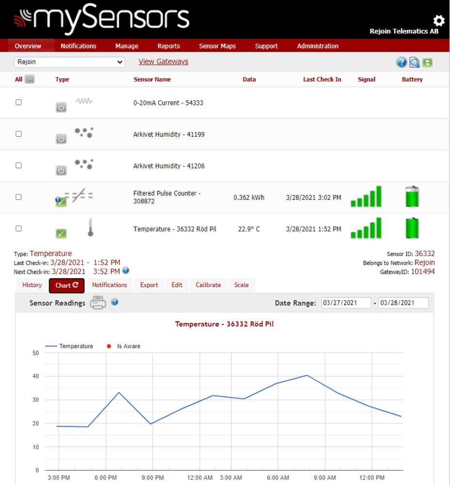 mySensors Online Monitoring