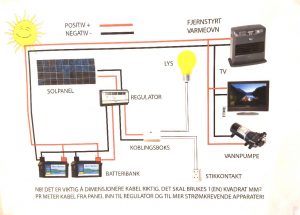 koblingskjema for solcellepanel