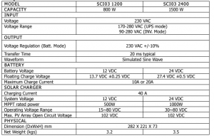 Tekniske data Kombinert 800 watt Inverter og MPPT regulator 500 watt. SCI03-1200