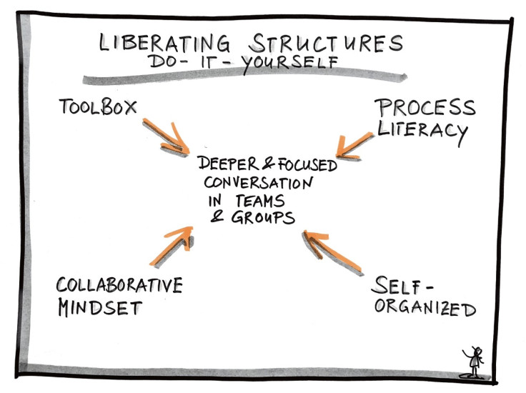 Liberating Structures – what’s that?