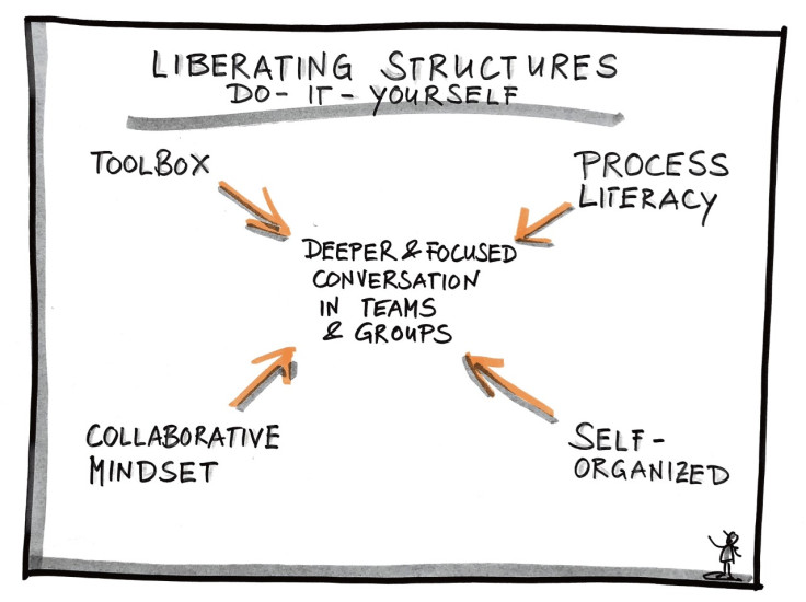 37: Liberating Structures med Martin Berg og Mahlin Standar fra Squeed