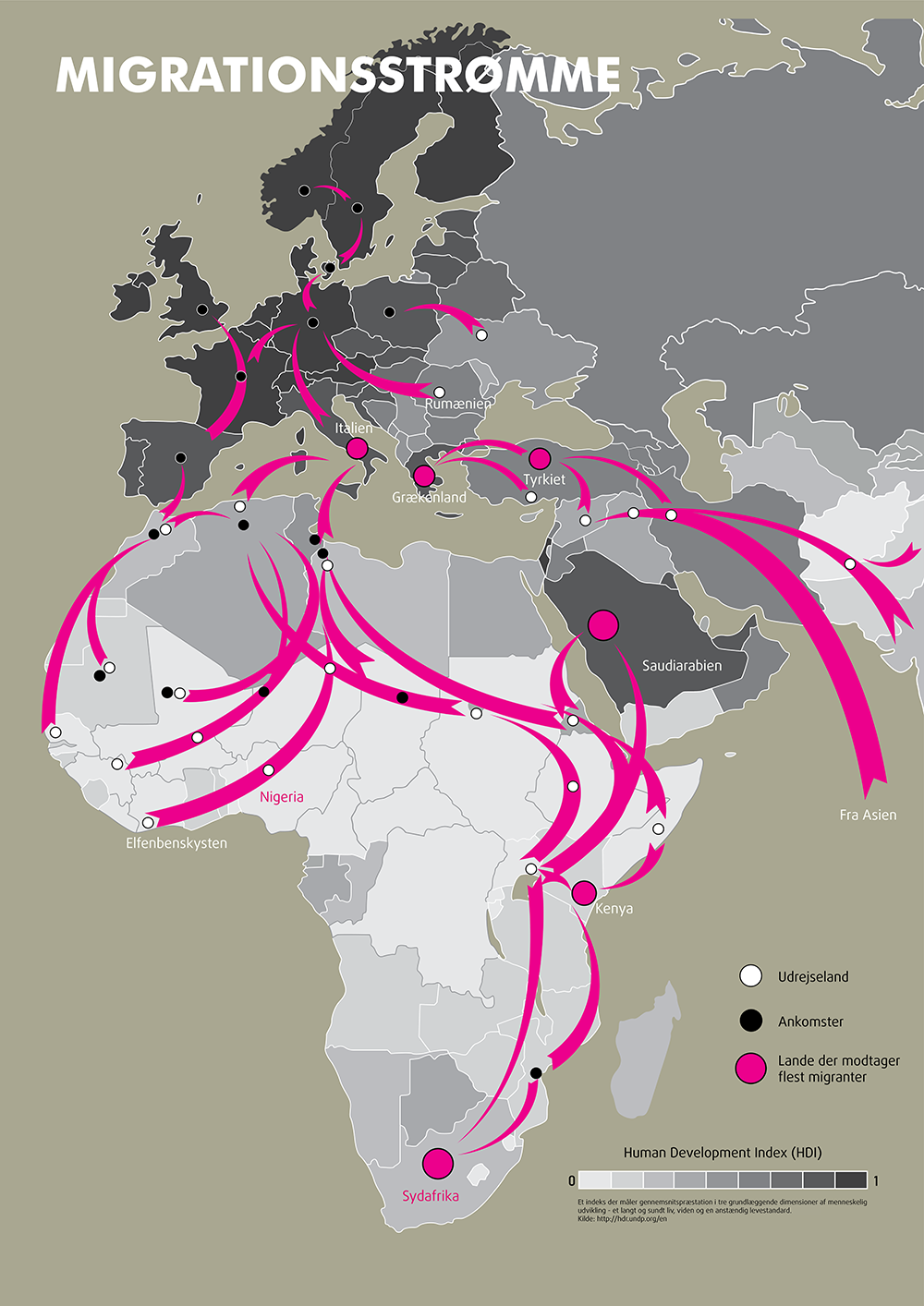 Migrationsstrømme