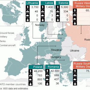 Nato