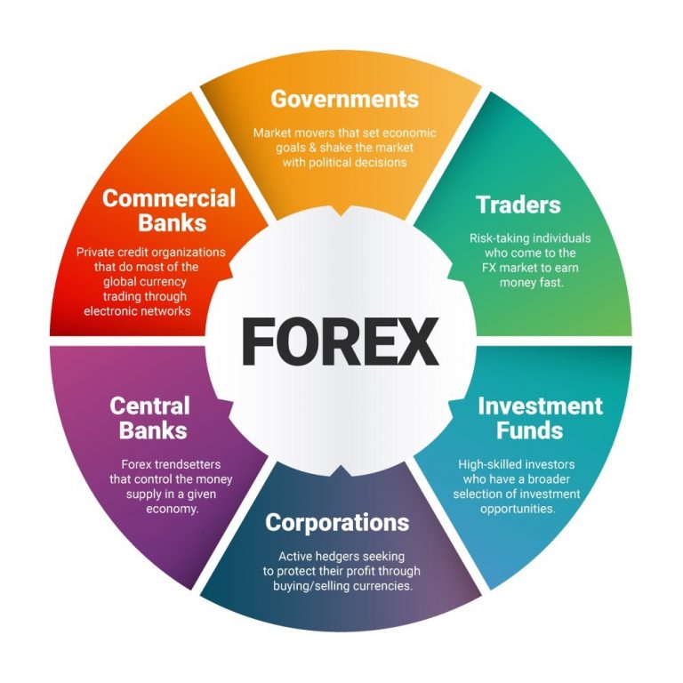 Wax badan ka ogow Ganacsiga Suuqa Sarrifka ee Forex iyo Qaabka looga shaqaysto