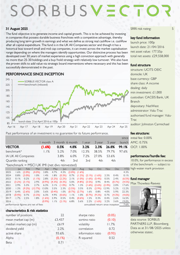 SORBUS VECTOR key investor information