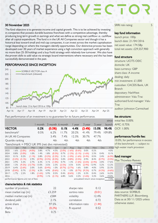 SORBUS VECTOR key investor information