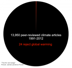 Scientific articles