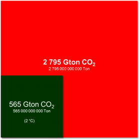 CO2-limits