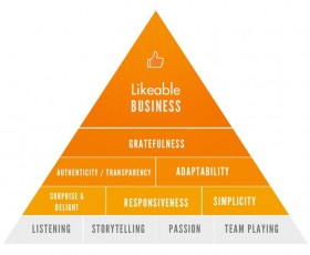 Likeable Business