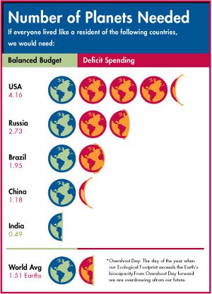 Global Footprint Network