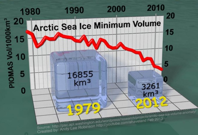 ICE-Melting