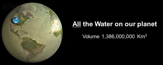 Water on the Planet