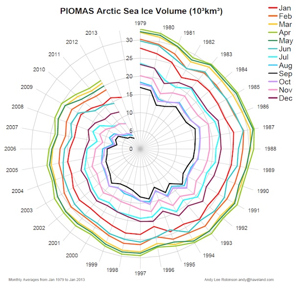 arctic-death-spiral-1979-201301