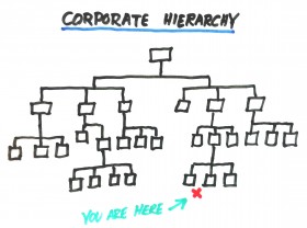 Corporate-hierarchy
