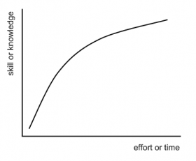 steep-learning-curve