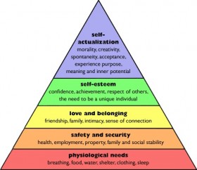 maslows-hierarchy