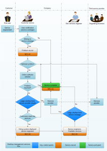 Flow-Services Flowchar_full