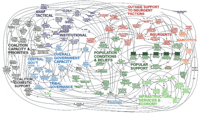 Complex Flowchart