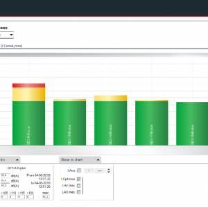 Multiple devices/Locations: Live view of noise levels in SoundEar Software