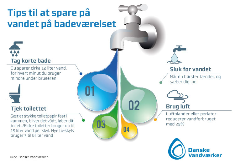 Spar penge på vandregningen