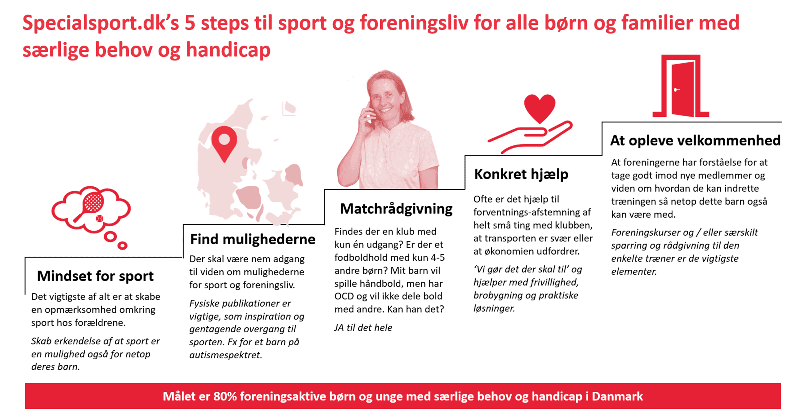 Billede 5 steps til sport.2022.07 e1656784564588