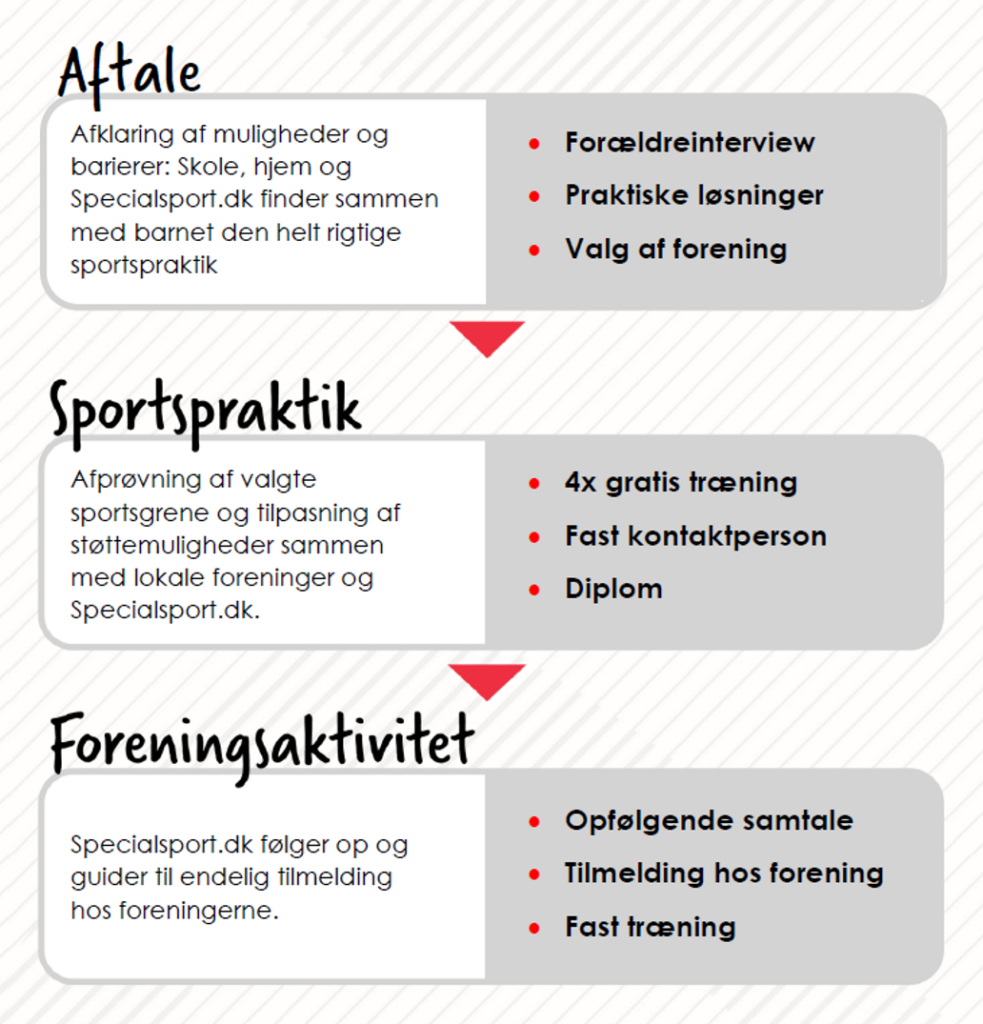 Sportspraktikforloeb