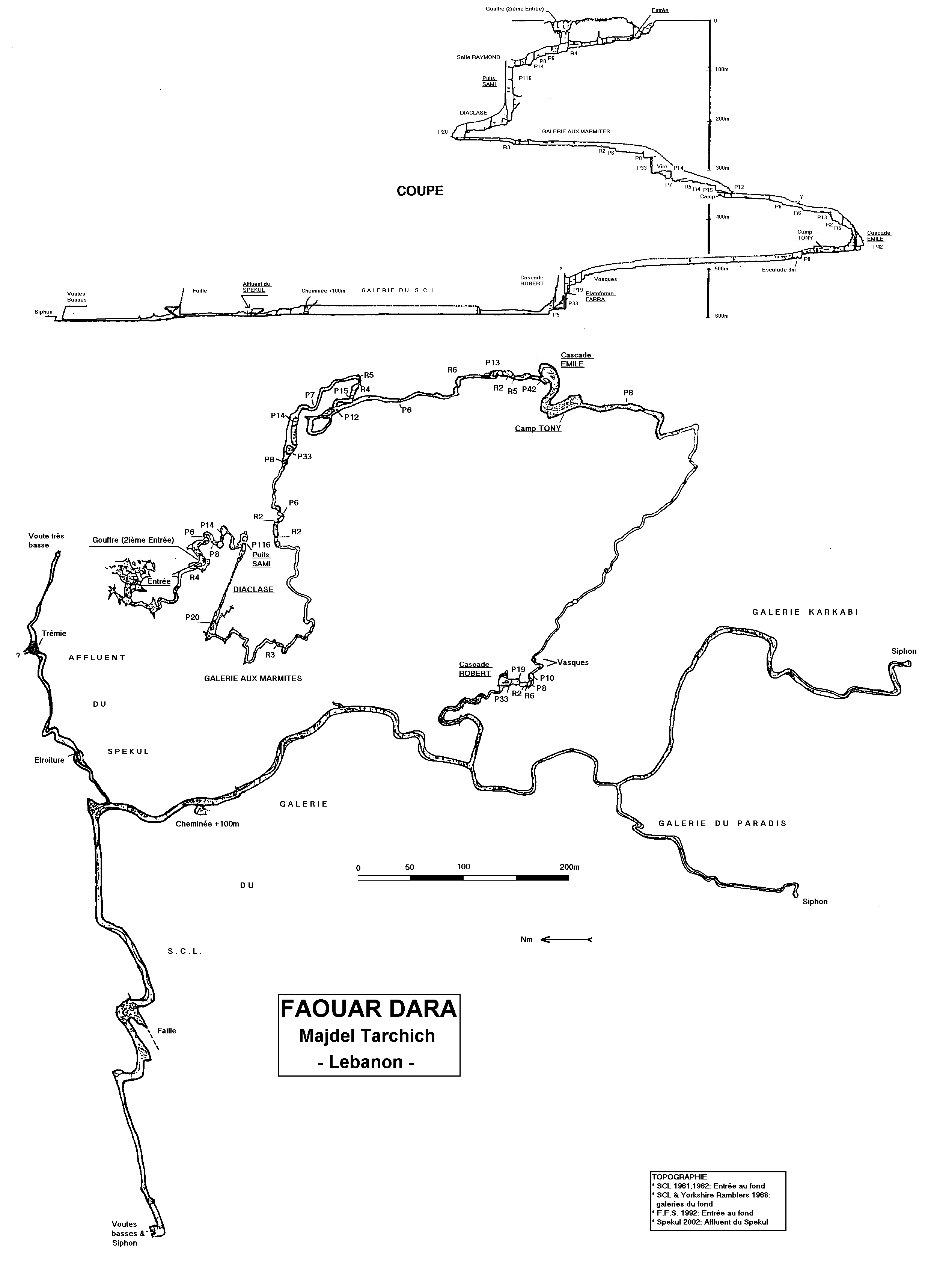 Faouar Dara Topo
