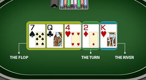 Texas Holdem Poker